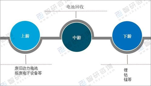 2021年中國(guó)電池回收產(chǎn)業(yè)發(fā)展環(huán)境PEST分析 新能源車市場(chǎng)驅(qū)動(dòng)與代理代辦機(jī)制