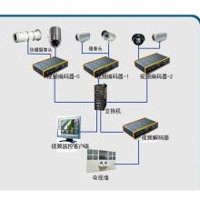 安全技術(shù)防范系統(tǒng)設(shè)計與施工服務(wù) 構(gòu)建安全防護的堅實壁壘