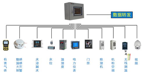 遠程集中監(jiān)控 Acrel 2000E/B 配電房綜合監(jiān)控系統(tǒng)安全技術(shù)防范設(shè)計與施工服務(wù)