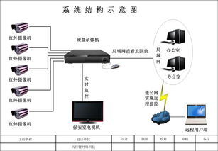 天行鍵網(wǎng)絡(luò)科技 一站式安防與智能系統(tǒng)解決方案專家