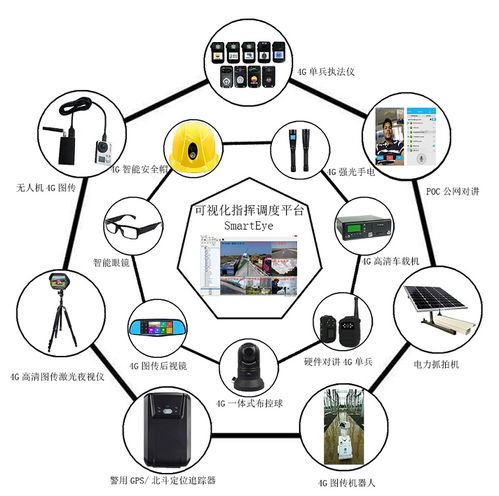 從3G到5G 無線圖傳產(chǎn)品的發(fā)展歷史、技術(shù)演進與安防系統(tǒng)設(shè)計施工服務(wù)