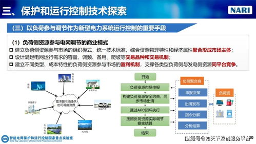 新型電力系統(tǒng)下保護與運行控制技術(shù)的安全實踐——專訪產(chǎn)業(yè)專家鄭玉平