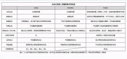 SaaS類云辦公系統測評 這樣的OA管理系統是你想要的嗎？