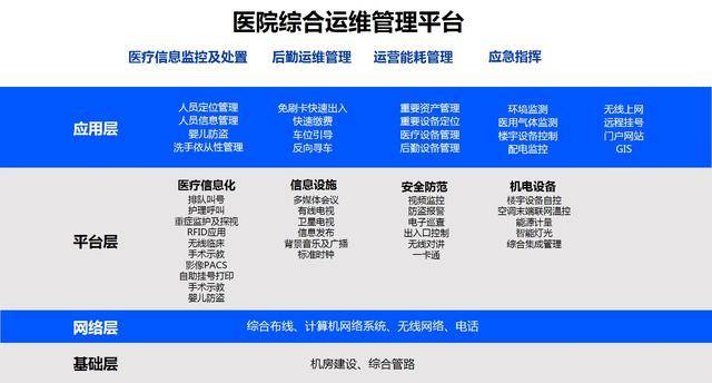 三甲醫院智能化整體規劃設計方案解析與安全技術防范系統設計施工服務