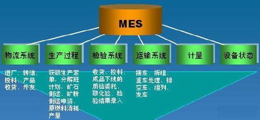 mes系統提升智能工廠